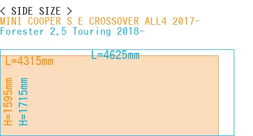 #MINI COOPER S E CROSSOVER ALL4 2017- + Forester 2.5 Touring 2018-